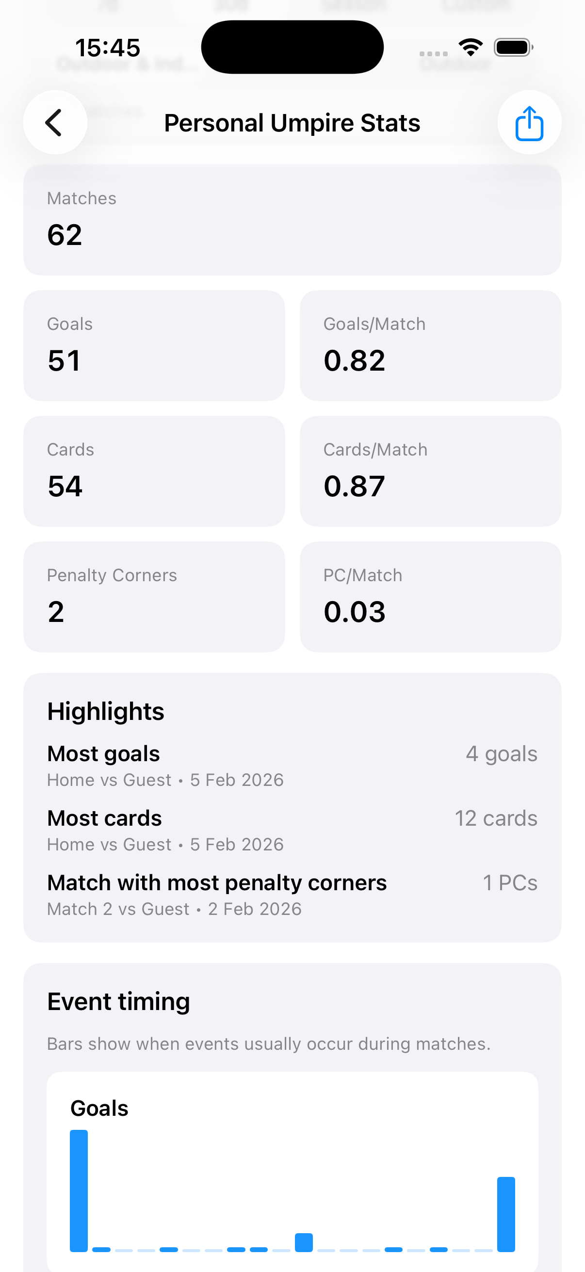Umpire stats (Pro) screen in HockeyUmpire on iPhone