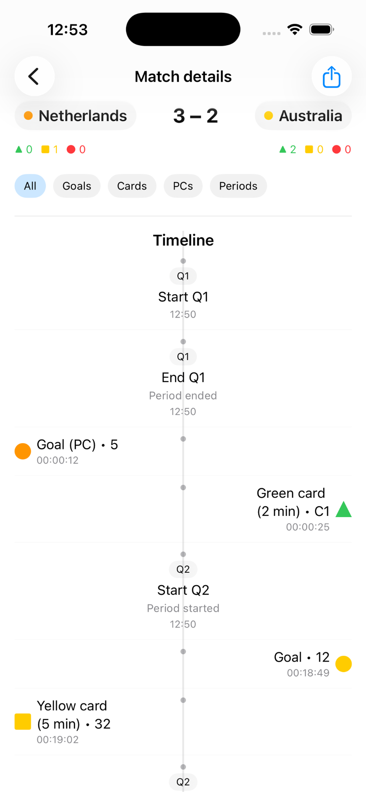 Chronologie du match dans HockeyUmpire